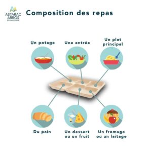 Image de composition de repas à domicile
