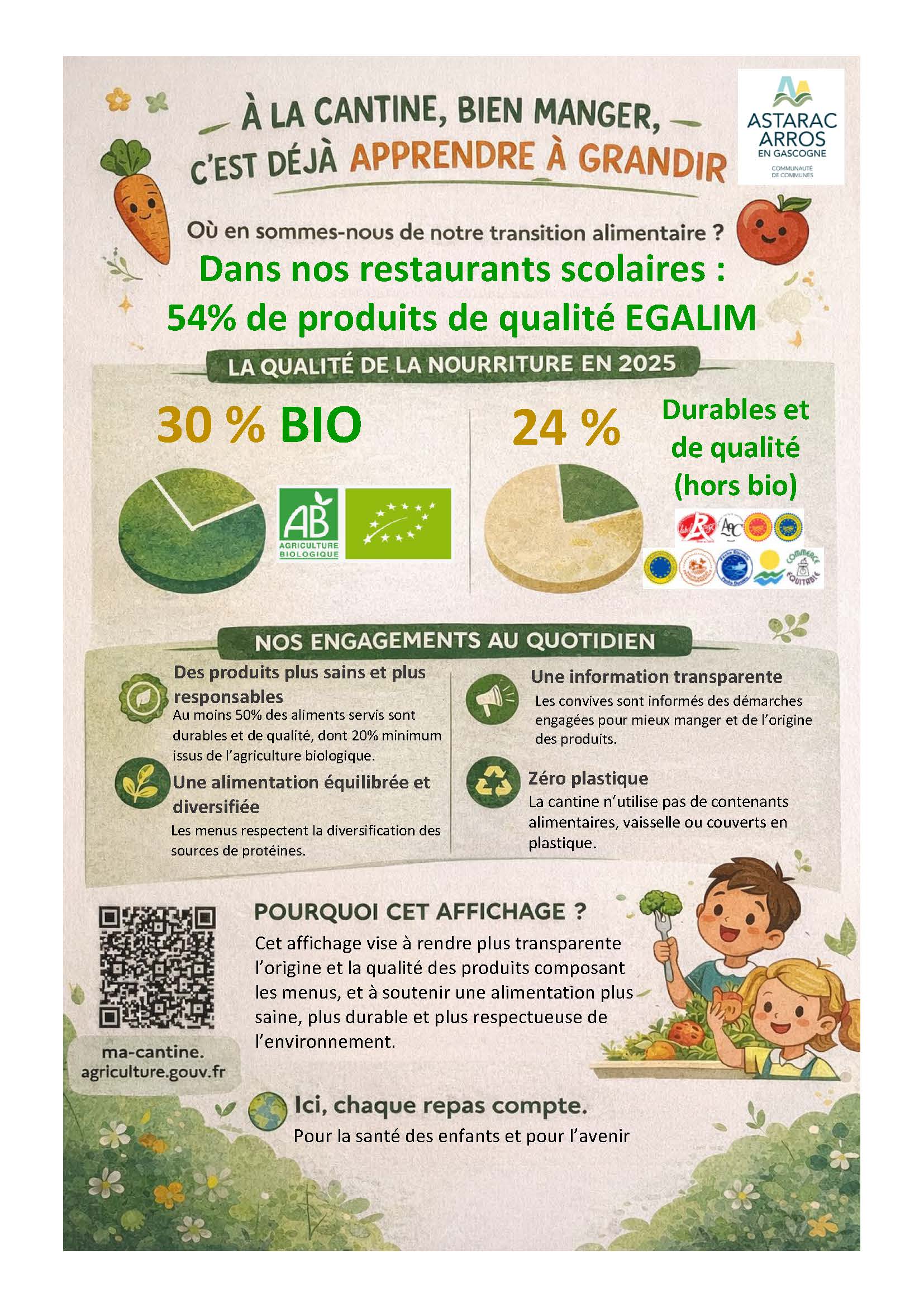 Nos restaurants scolaires engagés dans la loi EGAlim